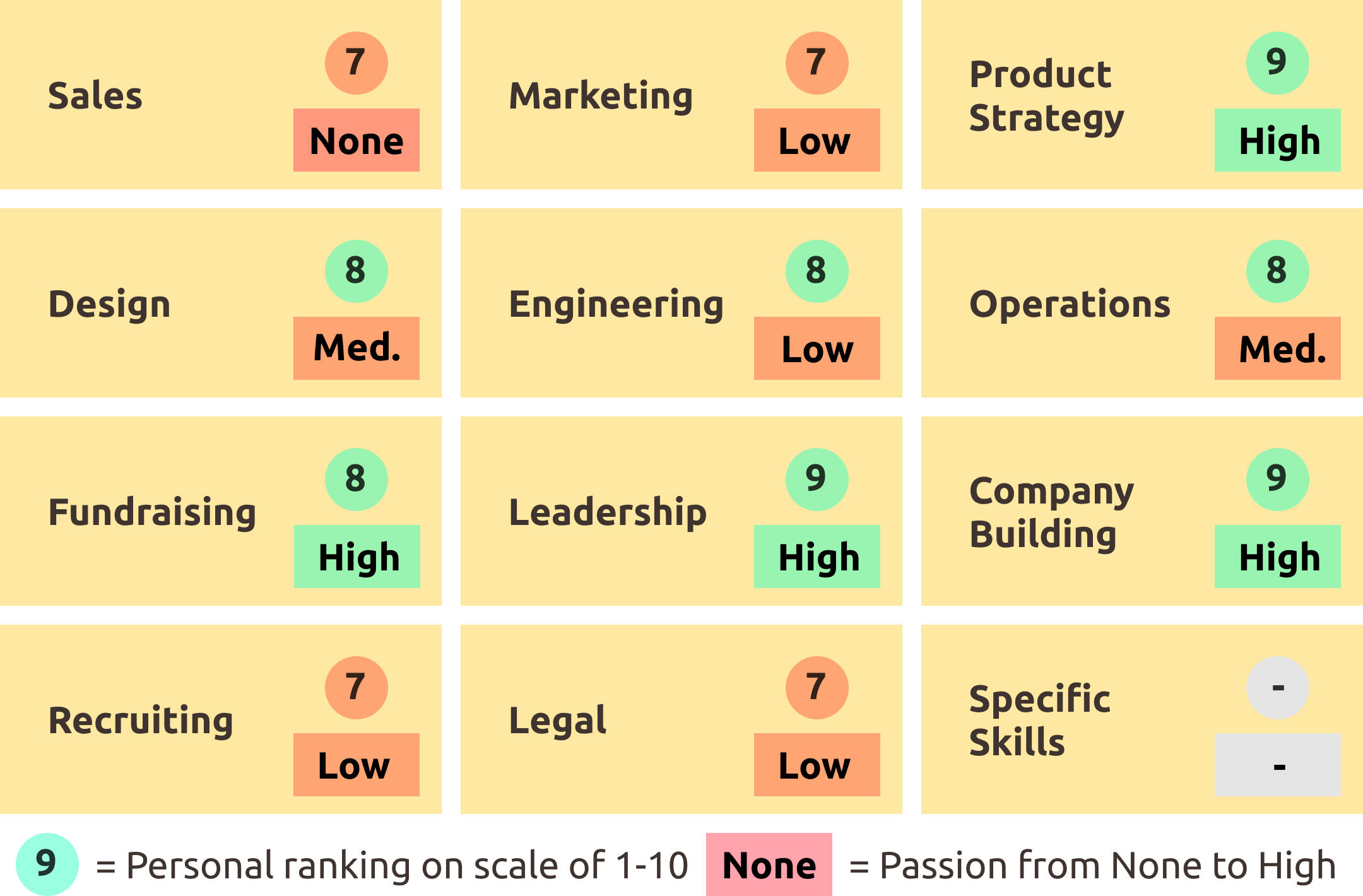 Areas of Responsibility Exercise