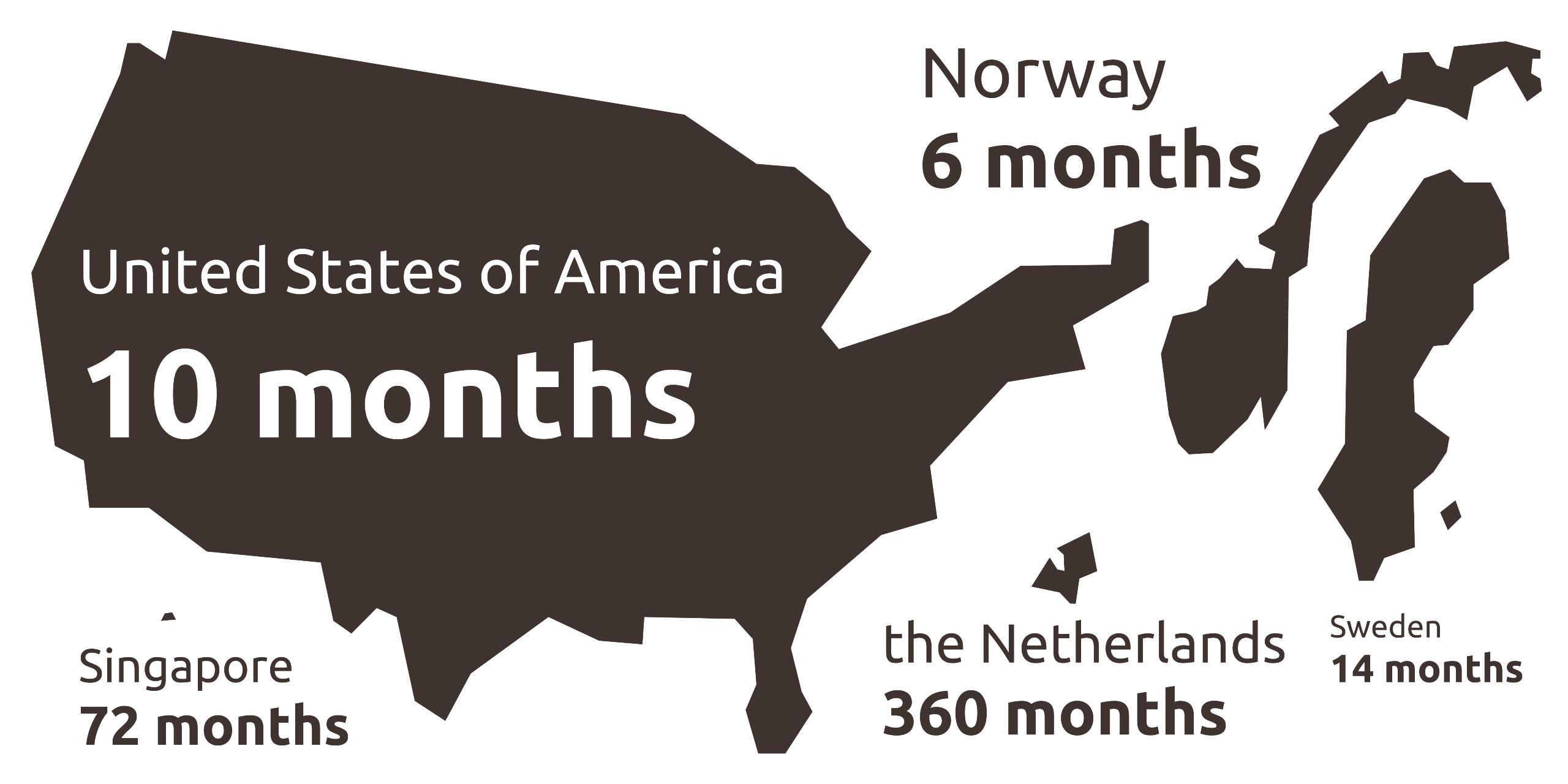 Countries Michael has lived